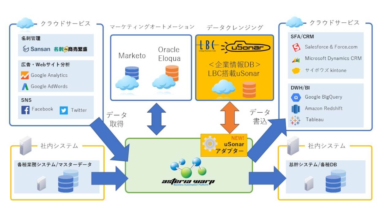 「uSonarアダプター」利用イメージ