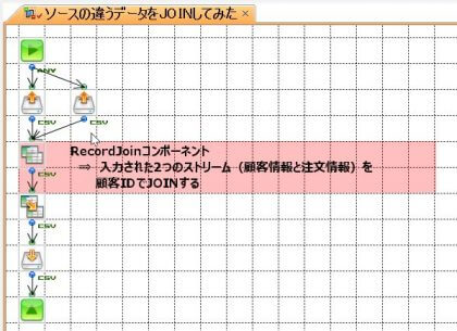 ソースの違うデータをJOINしてみた