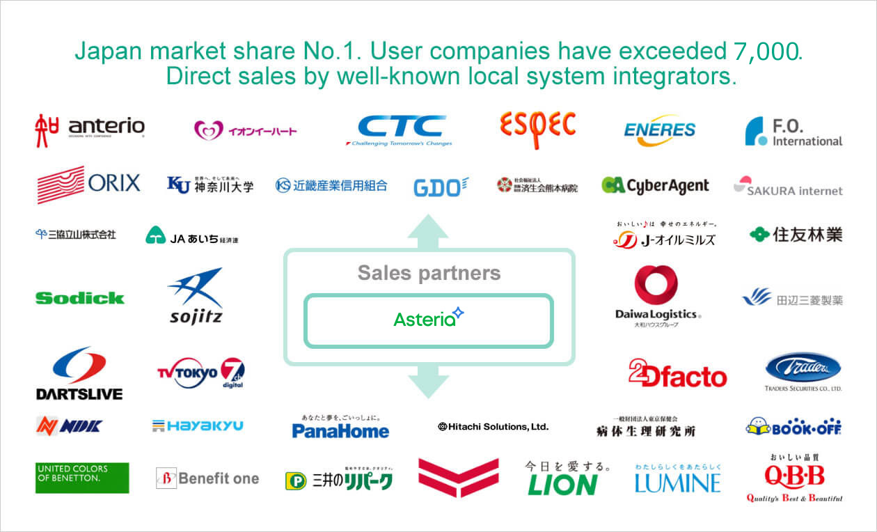 Japan market share No.1. User companies have exceeded 7,000.Direct sales by well-known local system integrators.
