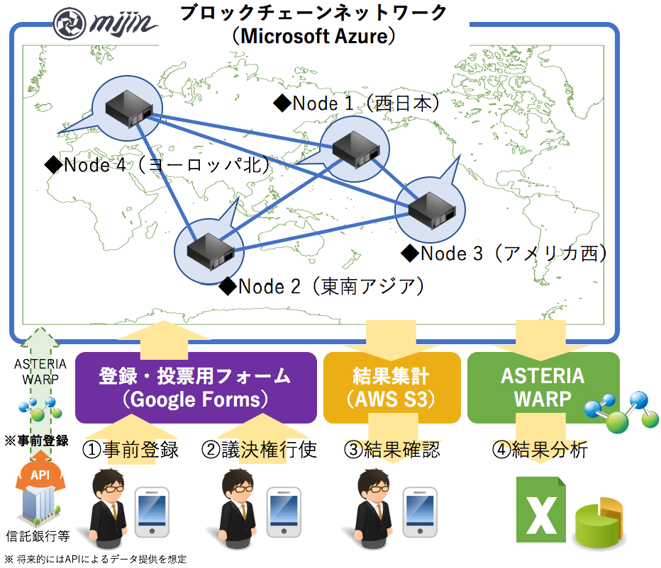 システム構成図イメージ