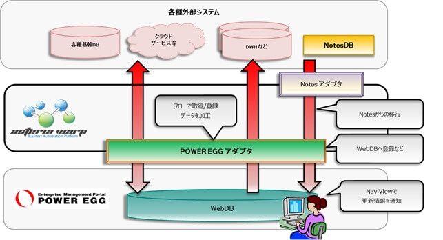 「POWER EGGアダプター」活用イメージ