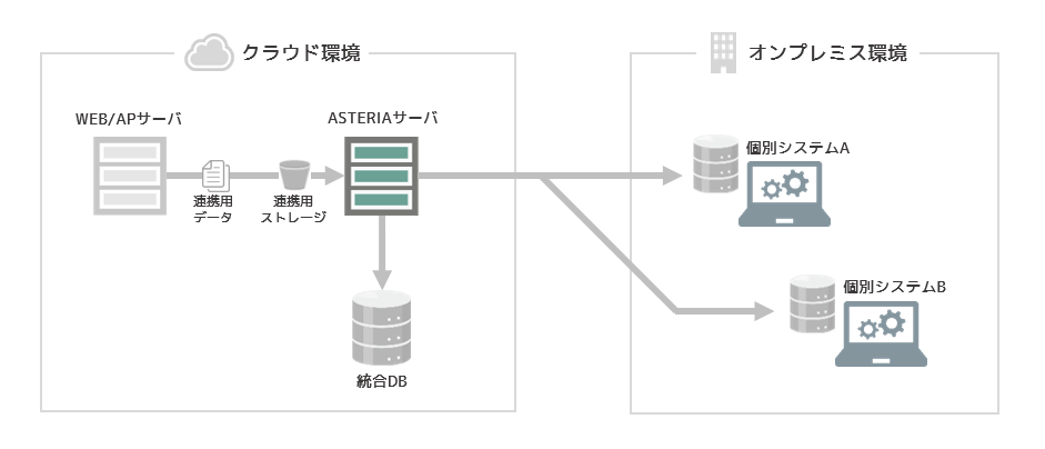 システム連携図