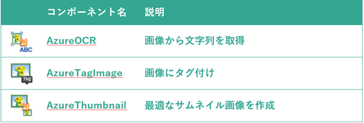 AzureOCR、AzureTagImage、AzureThumbnail
