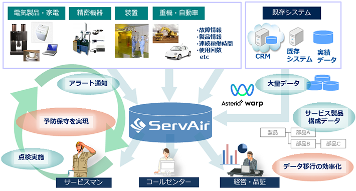 ServAirアダプターの利用イメージ