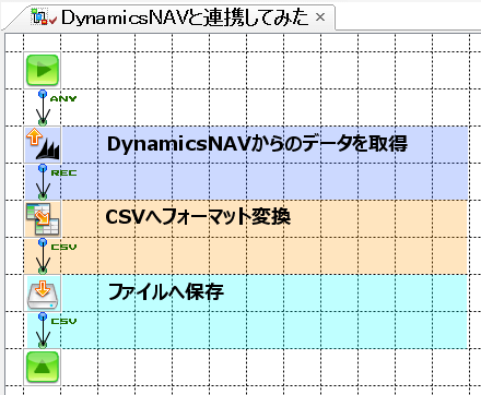 DynamicsNAVと連携してみた