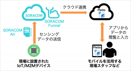 両者の協業によるサービス提供イメージ