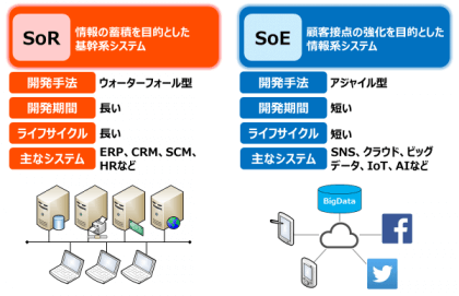 SoRとSoEとは：イメージ