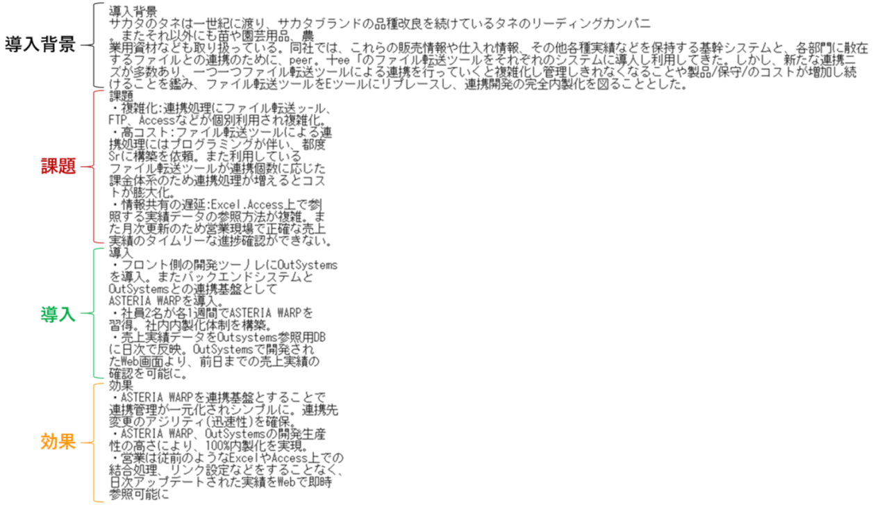 サカタのタネ事例本文の画像から取得された箇条書き文字列一覧