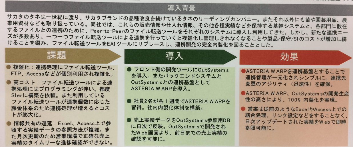 サカタのタネ事例の、本文内箇条書き箇所の画像