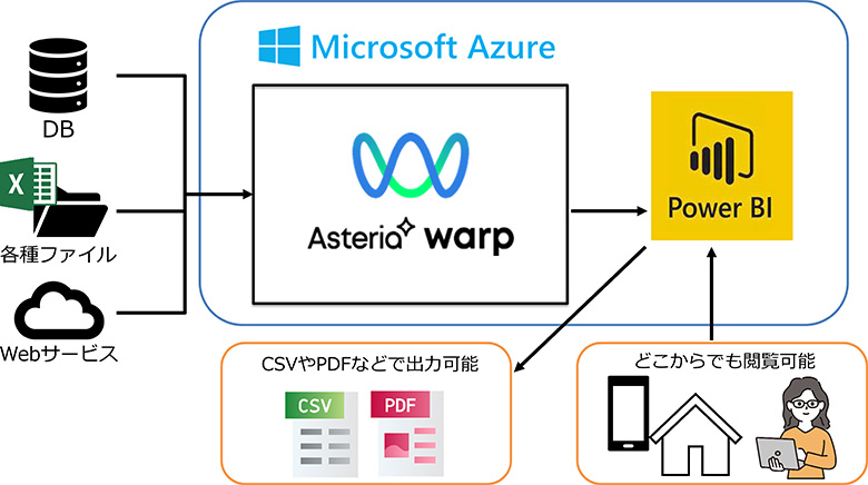 Analytics Light システム連携図