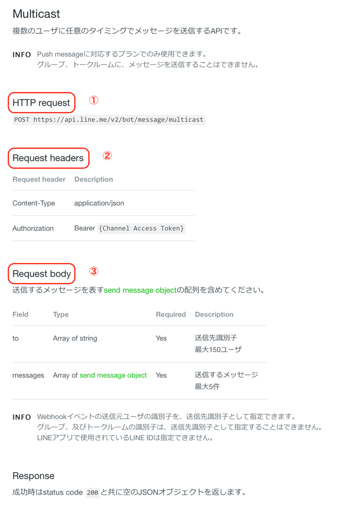 Multicast 複数ユーザーに任意のタイミングでメッセージを送信するAPIです。