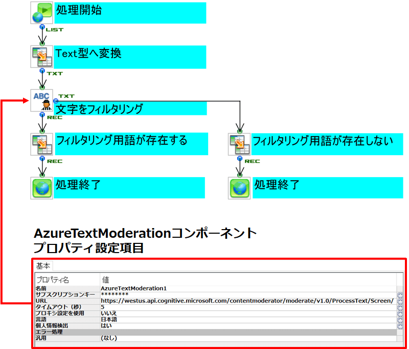 処理イメージ