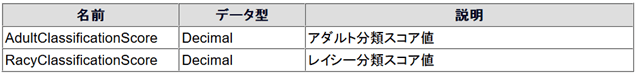 各項目の説明