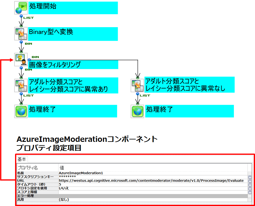 処理イメージ