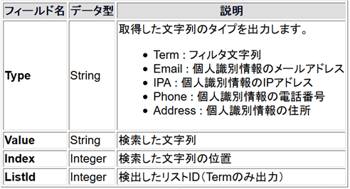 各項目の説明