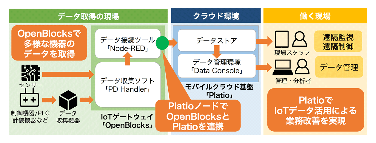 連携イメージ