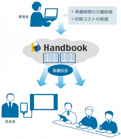 Handbook利用イメージ