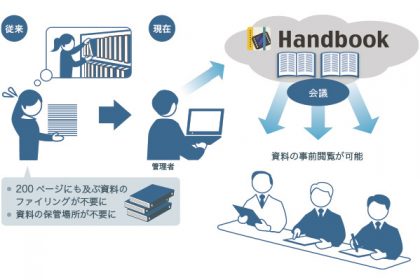 平田機工でのHandbook活用フロー