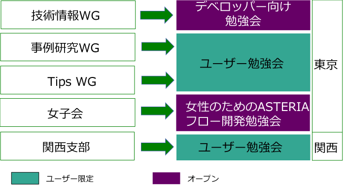 新勉強会の概要