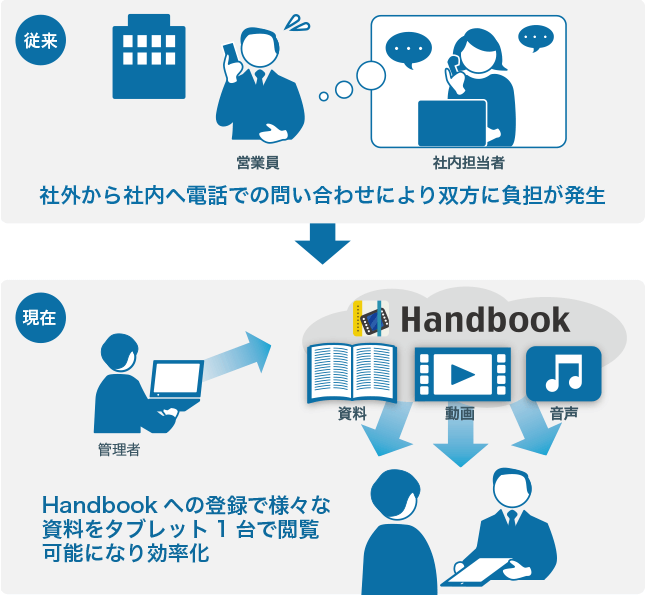 導入した効果イメージ