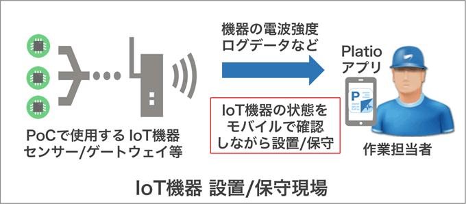 利用イメージ