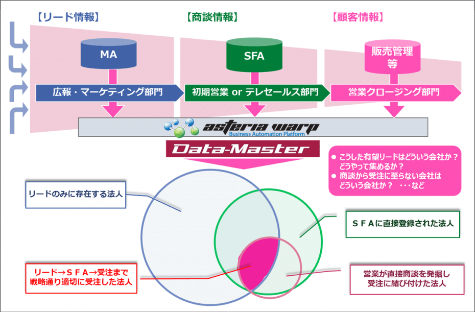 アカウント単位に見える化すると見えてくるもの