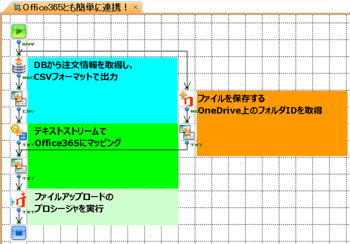 Office365上にファイルとしてアップロードするフロー