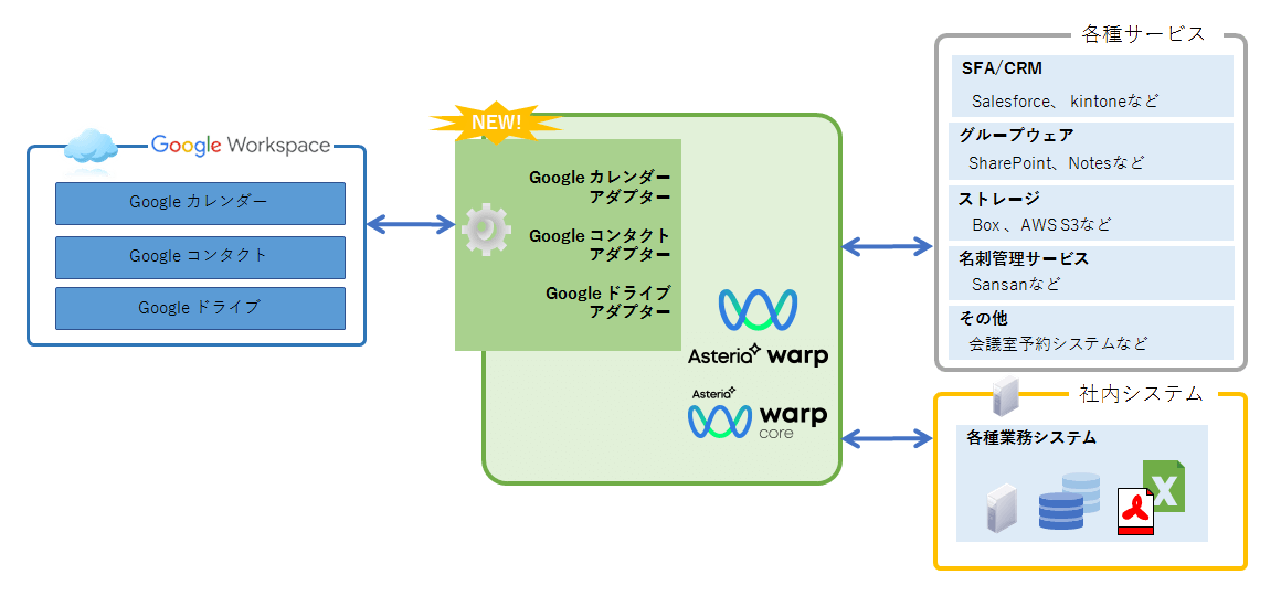 キャプション：連携イメージ