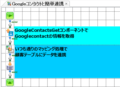 Googleコンタクトと簡単連携