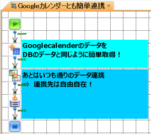 GoogleカレンダーのデータをDBのデータと同じように簡単取得！