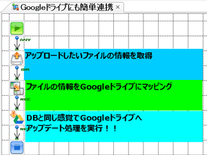 Googleドライブにも簡単連携