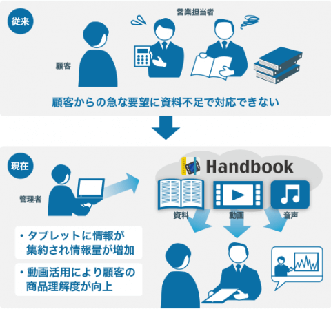 導入した効果イメージ