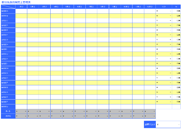 Excelによる売上管理表
