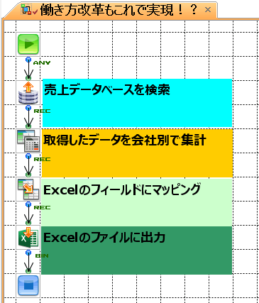 働き方改革もこれで実現!?