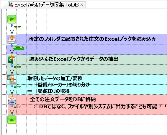 Excelからのデータ収集ToDB