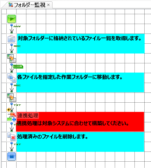 作成されたフォルダー監視フロー