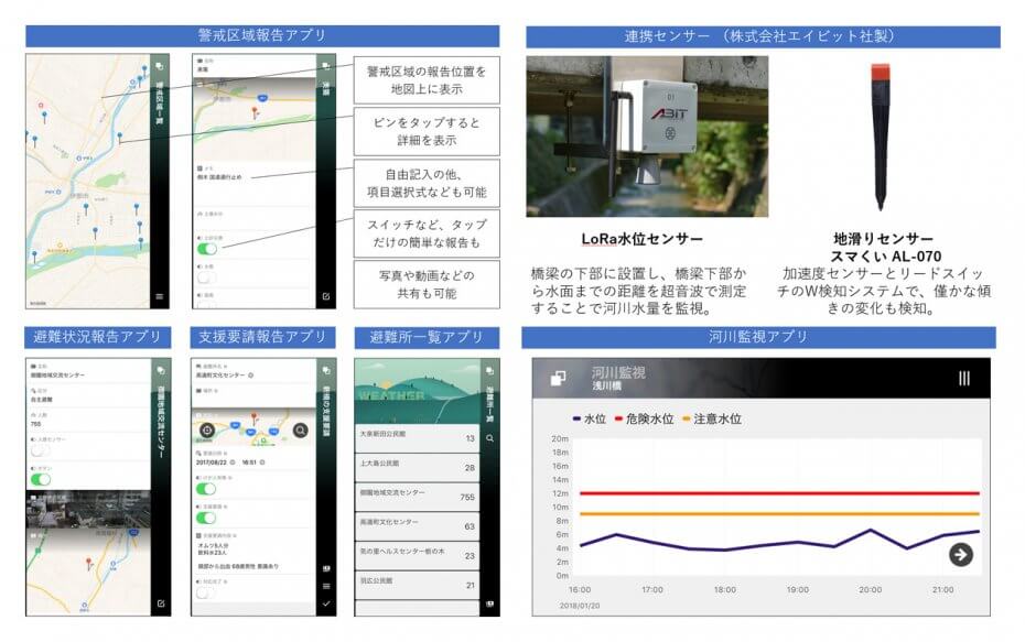 Platioによる災害対策アプリと連携するセンサーの例：イメージ