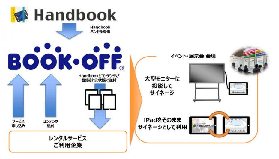 サービス提供の流れ（イメージ）