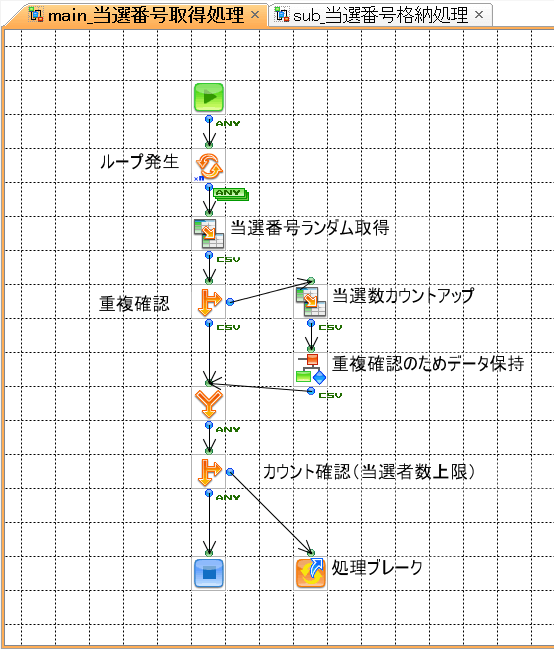 main_当選番号取得処理