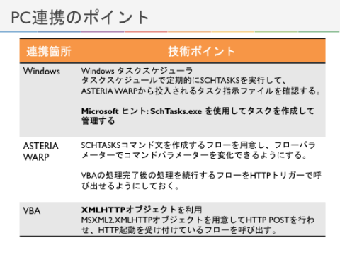 PC連携のポイント