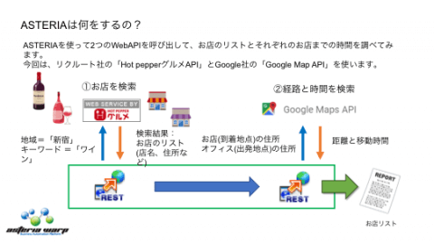 ASTERIAは何をするの？