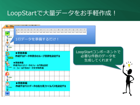 LoopStartで大量データをお手軽作成