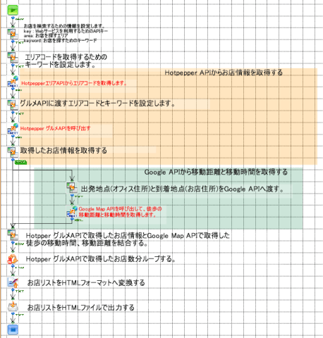 作成したフローイメージ