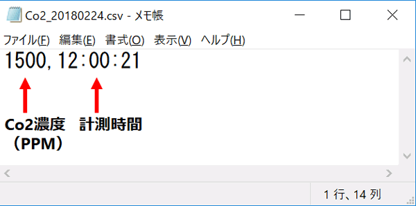 CO2濃度と計測時間 1500ppm 12:00:21