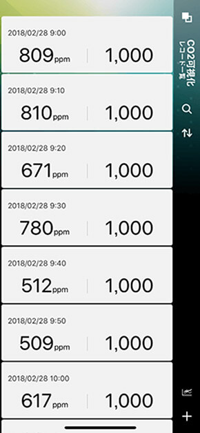 2018/02/28 9:00 809ppm 1,000