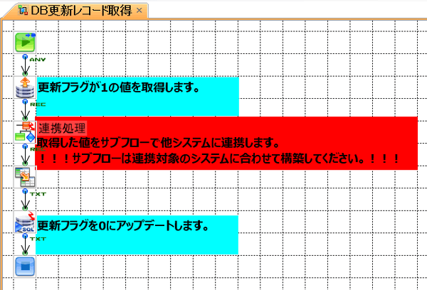 DB更新レコード取得フロー