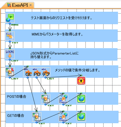 FlowAPI ExeAPI