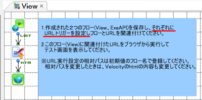 それぞれにURLトリガーを設定し、フローとURLを関連付けてください。