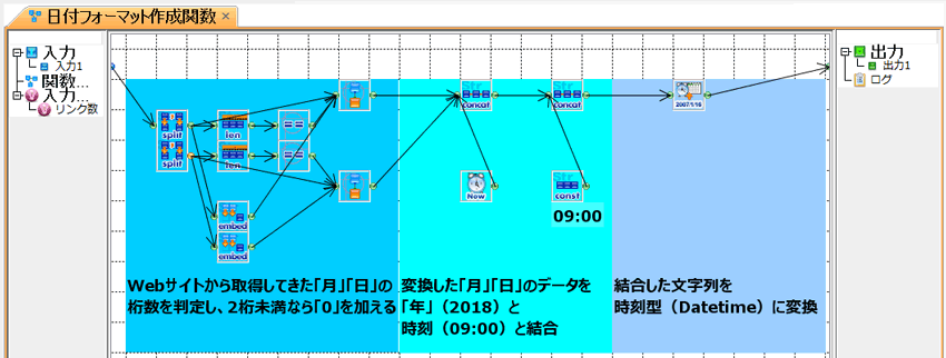 日付フォーマット作成関数