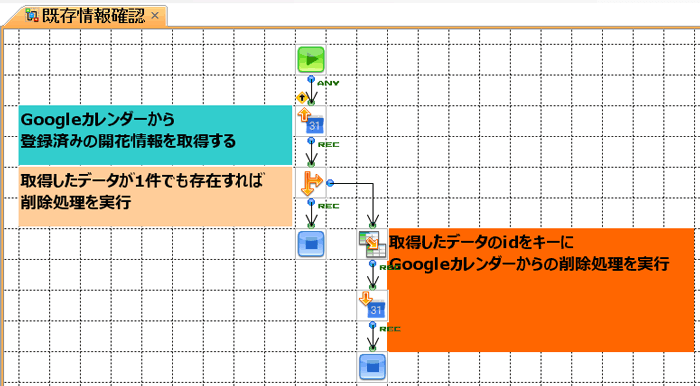 既存情報確認